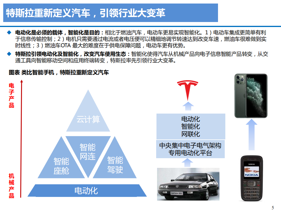 2020年电动化智能化引领汽车行业新发展深度研究报告.pdf 第3页