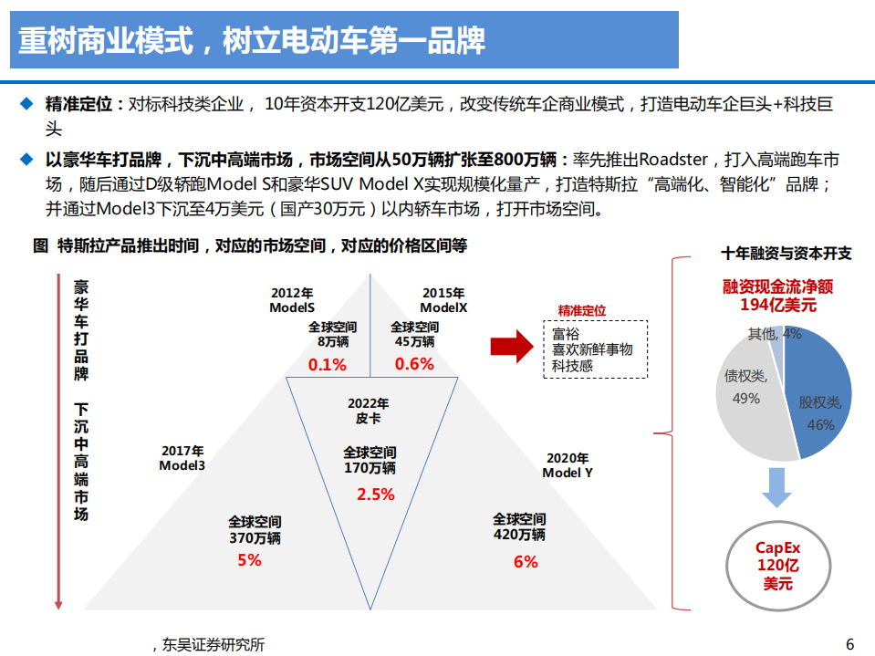2020年电动化智能化引领汽车行业新发展深度研究报告.pdf 第4页