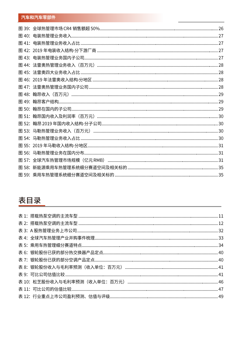 2020年电动化推动热管理技术变革汽车热管理行业分析研究报告.pdf 第3页