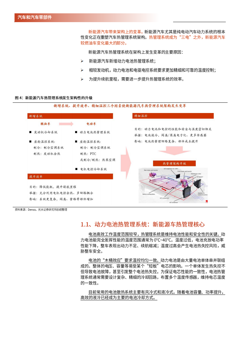 2020年电动化推动热管理技术变革汽车热管理行业分析研究报告.pdf 第5页