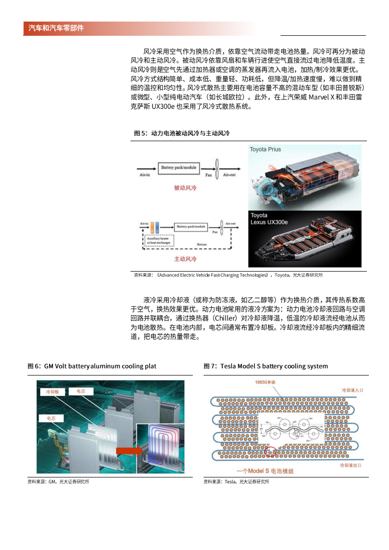 2020年电动化推动热管理技术变革汽车热管理行业分析研究报告.pdf 第6页