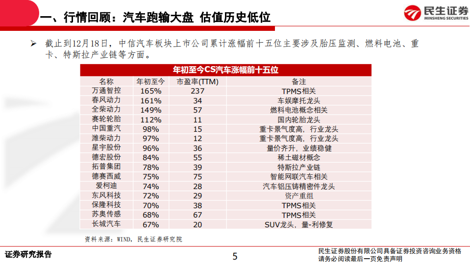 2020年汽车行业策略报告：行业缓慢回暖，把握结构性机会-191219.pdf 第5页