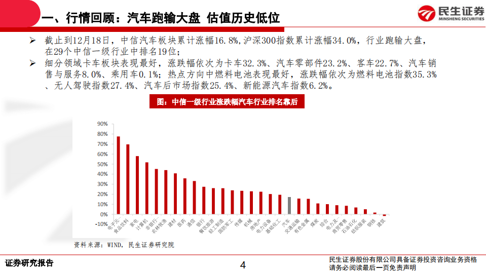 2020年汽车行业策略报告：行业缓慢回暖，把握结构性机会-191219.pdf 第4页