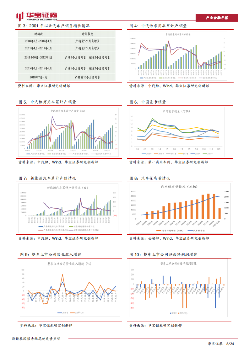 2020年汽车行业策略报告：追逐乘用车消费升级、关注商用车重卡龙头-191218.pdf 第6页