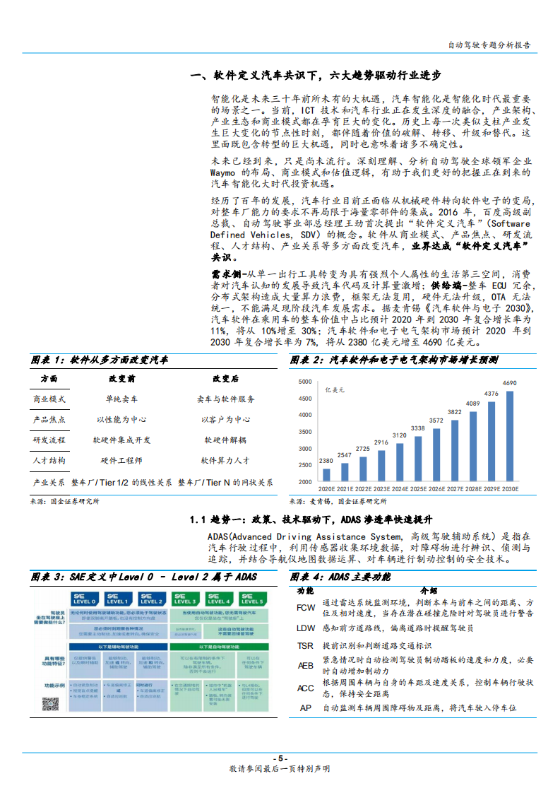 2020年汽车行业分析研究报告-自动驾驶先行者Waymo潜力空间分析.pdf 第4页
