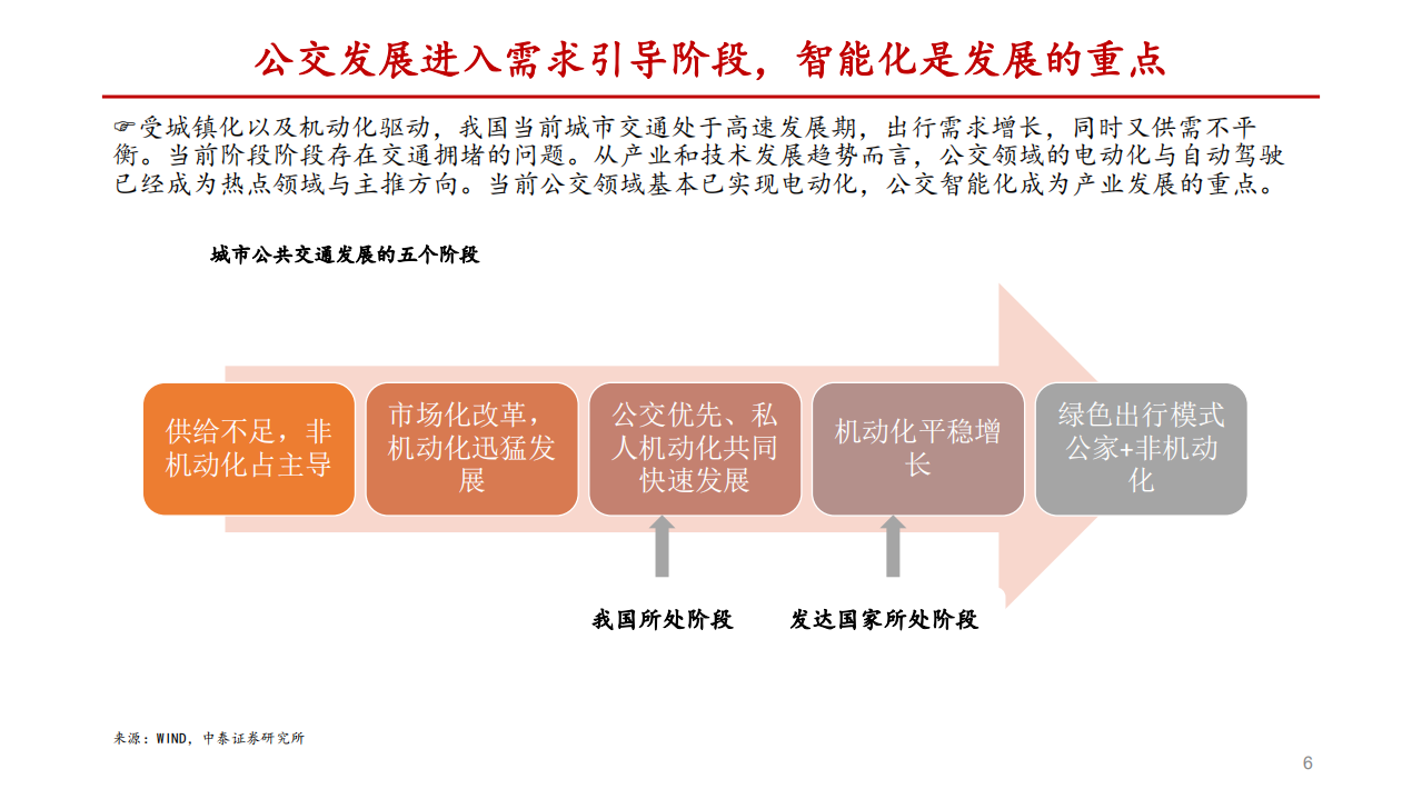 2020年汽车行业公交智能化发展分析研究报告.pdf 第5页