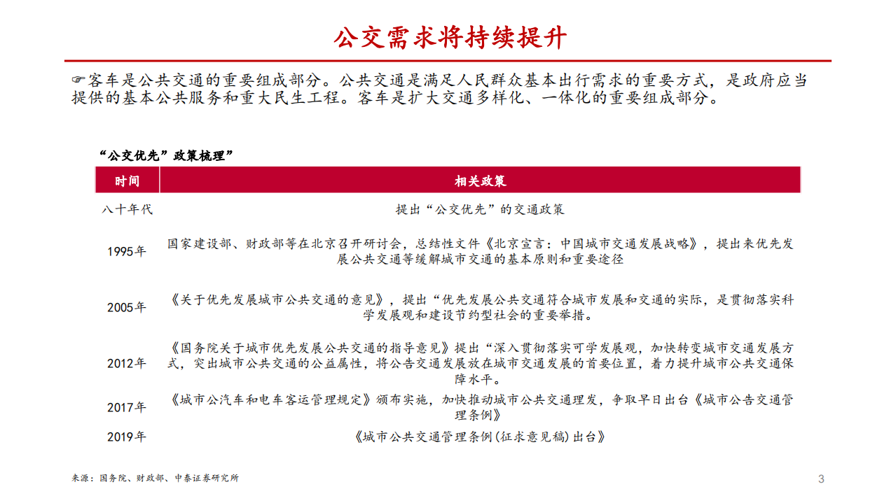 2020年汽车行业公交智能化发展分析研究报告.pdf 第2页