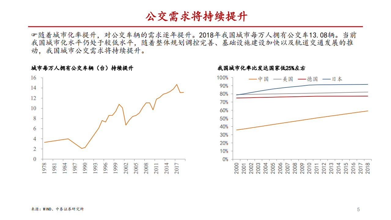 2020年汽车行业公交智能化发展分析研究报告.pdf 第4页