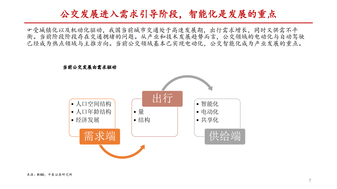 2020年汽车行业公交智能化发展分析研究报告.pdf 第6页