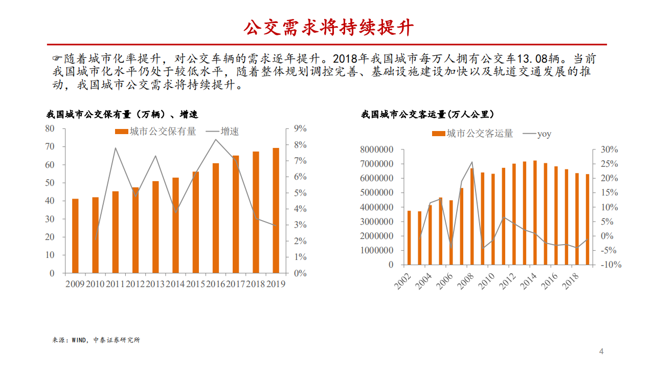 2020年汽车行业公交智能化发展分析研究报告.pdf 第3页