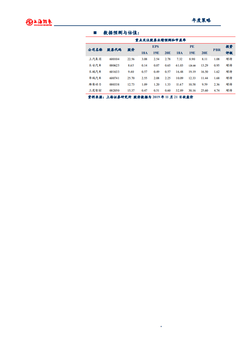 2020年汽车行业年度投资策略：轻装向前，拥抱新机遇-191122.pdf 第2页