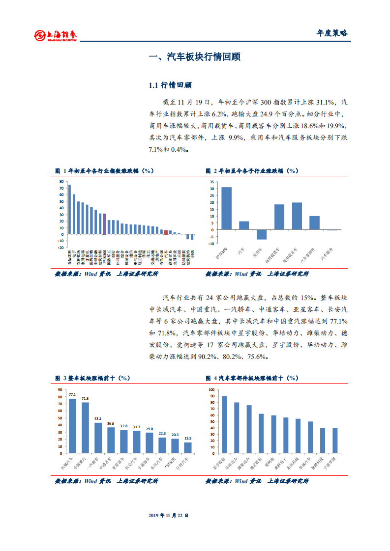 2020年汽车行业年度投资策略：轻装向前，拥抱新机遇-191122.pdf 第6页