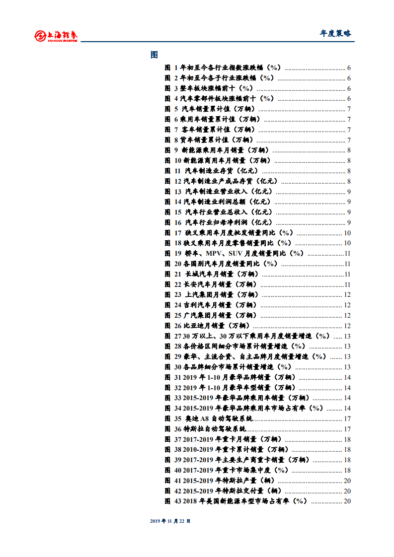 2020年汽车行业年度投资策略：轻装向前，拥抱新机遇-191122.pdf 第4页