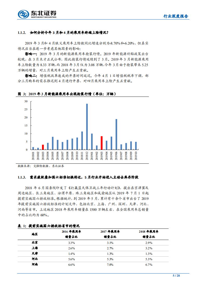 2020年汽车行业投资策略：穿越行业低谷，静待企稳复苏-191123.pdf 第5页