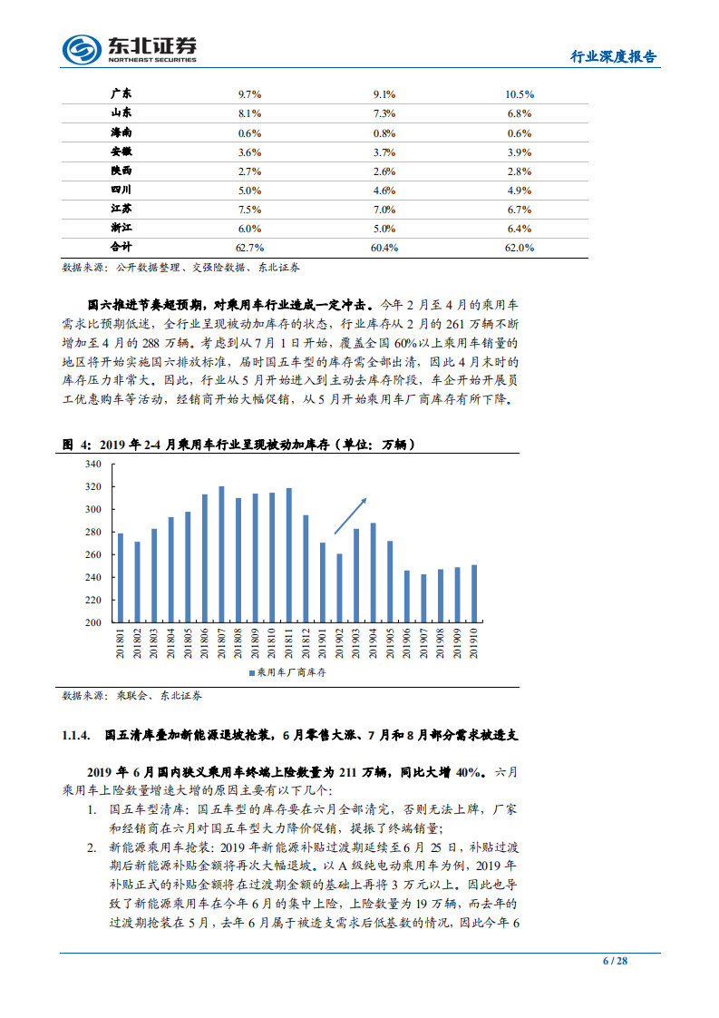 2020年汽车行业投资策略：穿越行业低谷，静待企稳复苏-191123.pdf 第6页