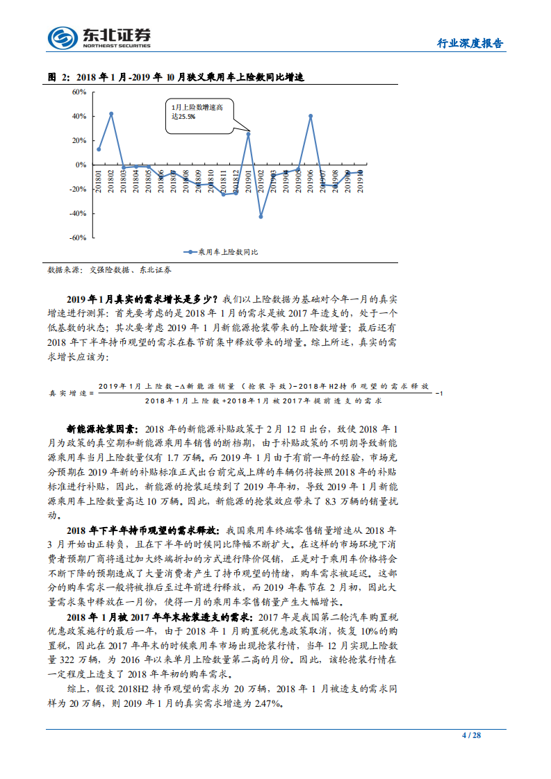 2020年汽车行业投资策略：穿越行业低谷，静待企稳复苏-191123.pdf 第4页