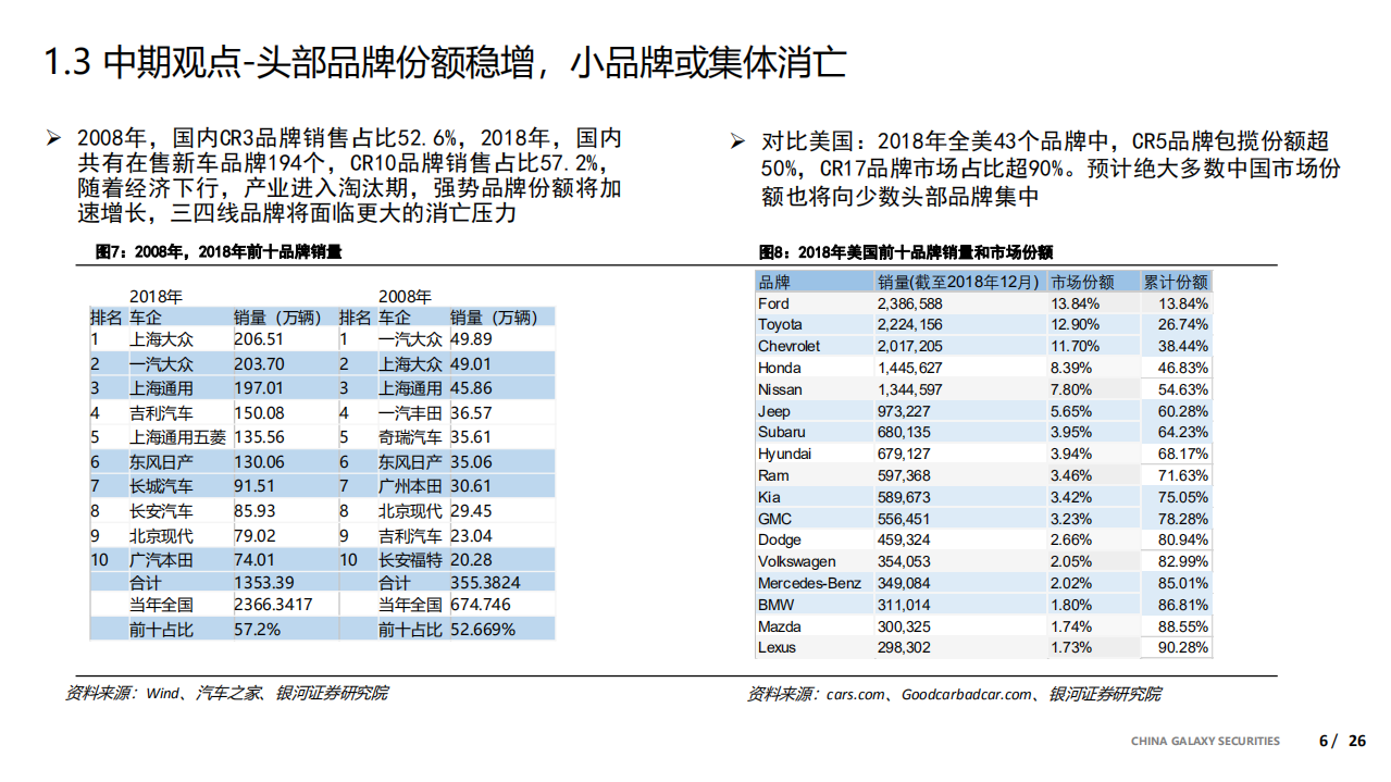 2020年汽车行业投资策略：紧拥“电动、智能”化浪潮寻找确定性机会-200109.pdf 第6页