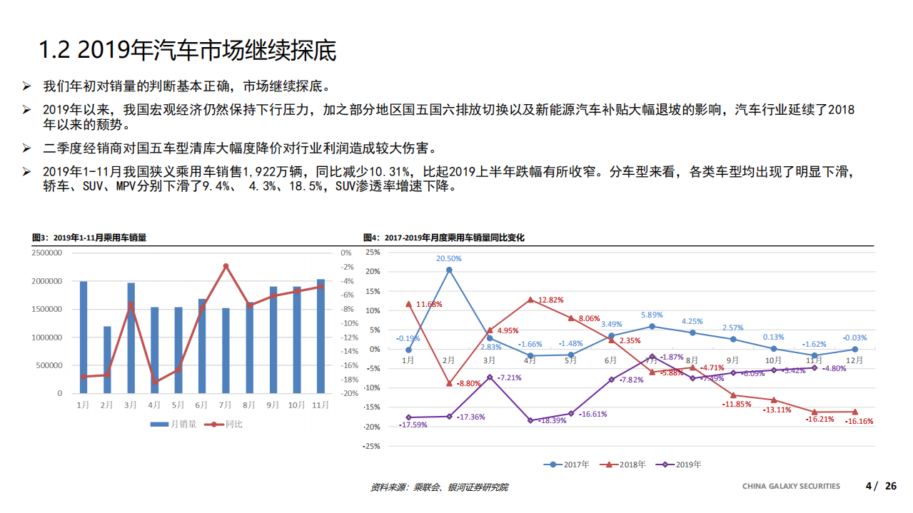 2020年汽车行业投资策略：紧拥“电动、智能”化浪潮寻找确定性机会-200109.pdf 第4页