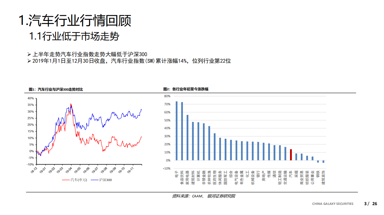2020年汽车行业投资策略：紧拥“电动、智能”化浪潮寻找确定性机会-200109.pdf 第3页