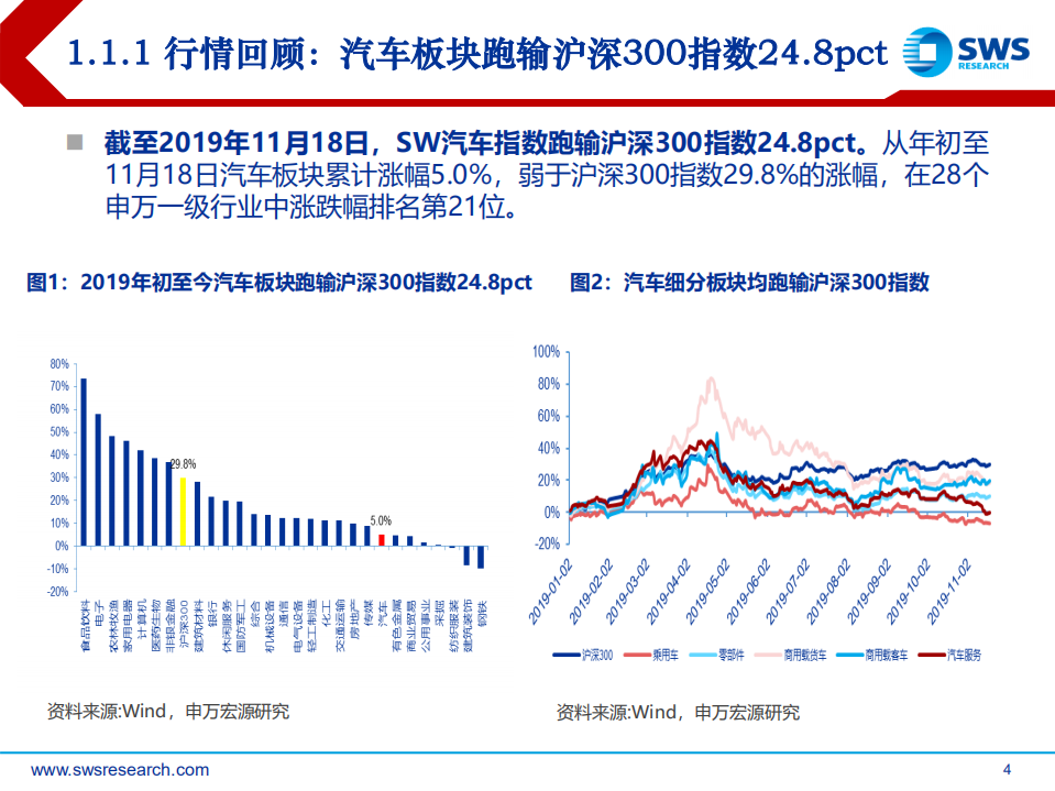 2020年汽车行业投资策略：换道再出发，从产业趋势找寻真正的竞争力-191230.pdf 第4页