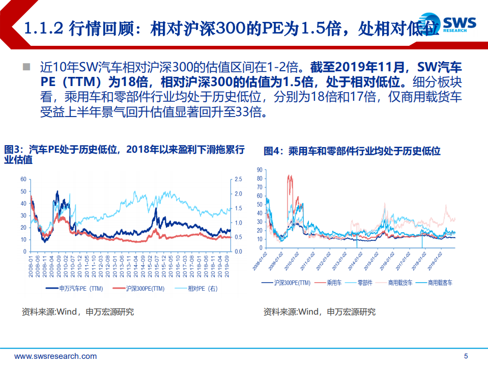 2020年汽车行业投资策略：换道再出发，从产业趋势找寻真正的竞争力-191230.pdf 第5页