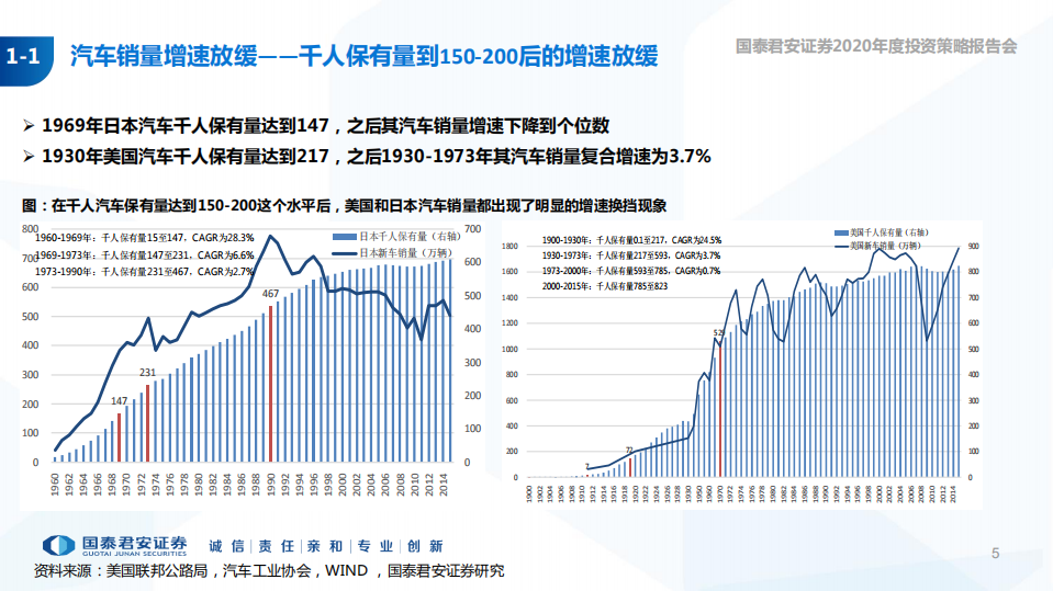 2020年汽车行业投资策略报告：更新周期下的整车和国产替代&“四化”下的零部件-191029.pdf 第5页