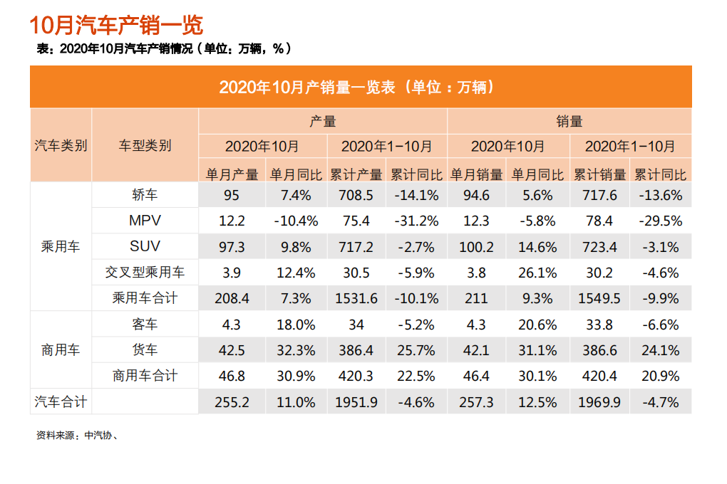 2020年汽车行业投资价值分析报告一乘用车现状分析.pdf 第6页