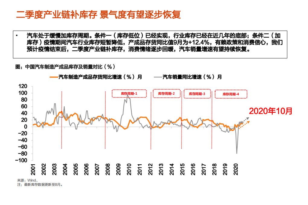 2020年汽车行业投资价值分析报告一乘用车现状分析.pdf 第2页