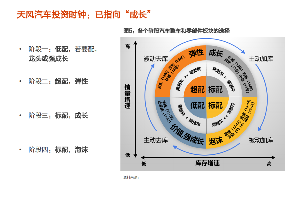 2020年汽车行业投资价值分析报告一乘用车现状分析.pdf 第4页