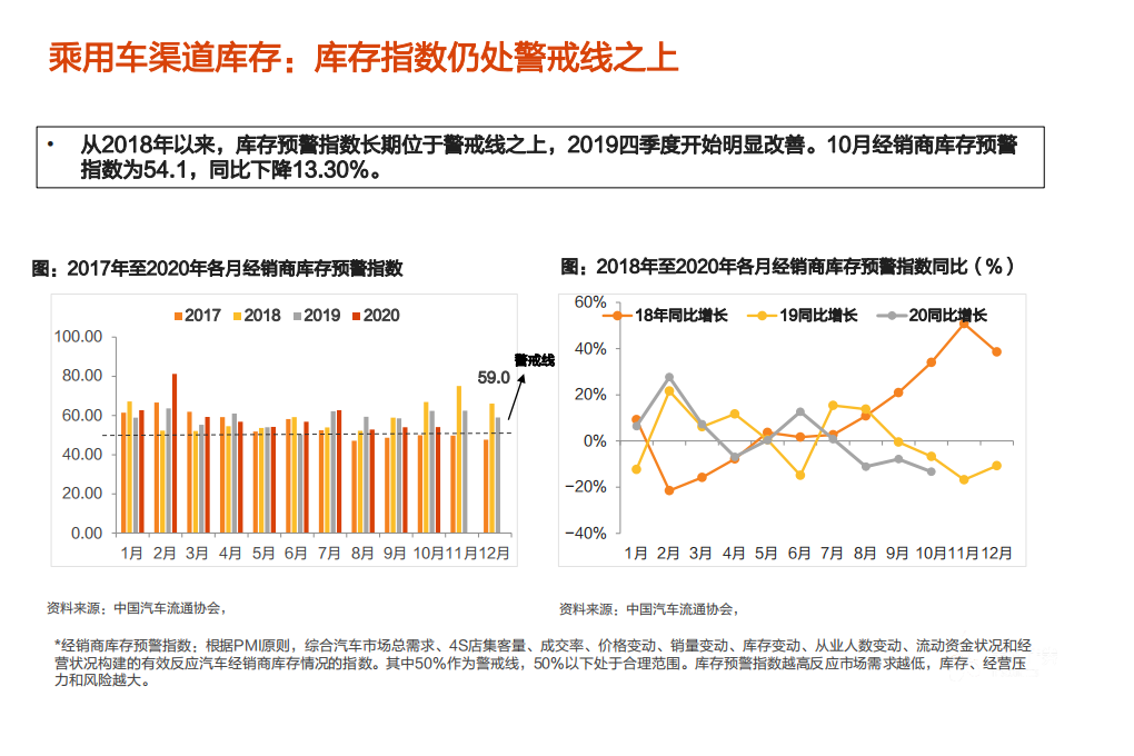 2020年汽车行业投资价值分析报告一乘用车现状分析.pdf 第3页