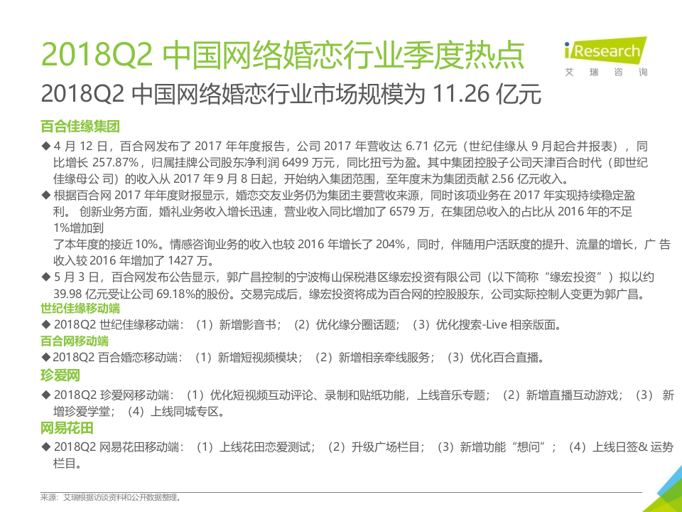 2018年Q2中国网络婚恋行业季度监测报告.docx 第5页