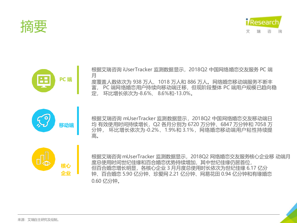 2018年Q2中国网络婚恋行业季度监测报告.docx 第2页