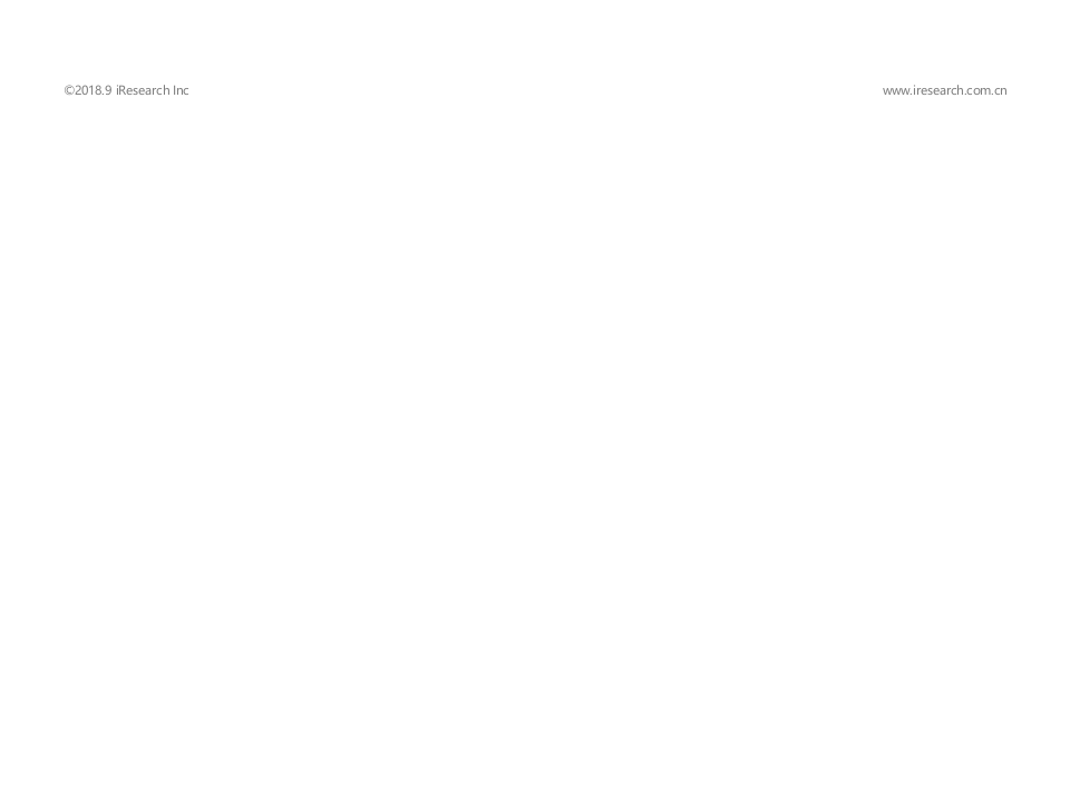 2018年Q2中国网络婚恋行业季度监测报告(1).docx 第3页