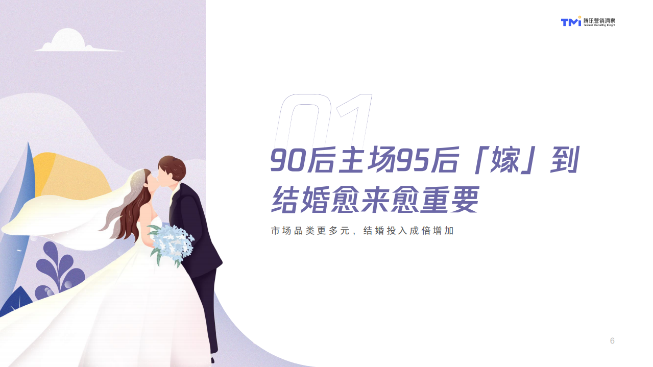 腾讯营销洞察：结婚行业洞察白皮书（2021年版）.pdf 第6页