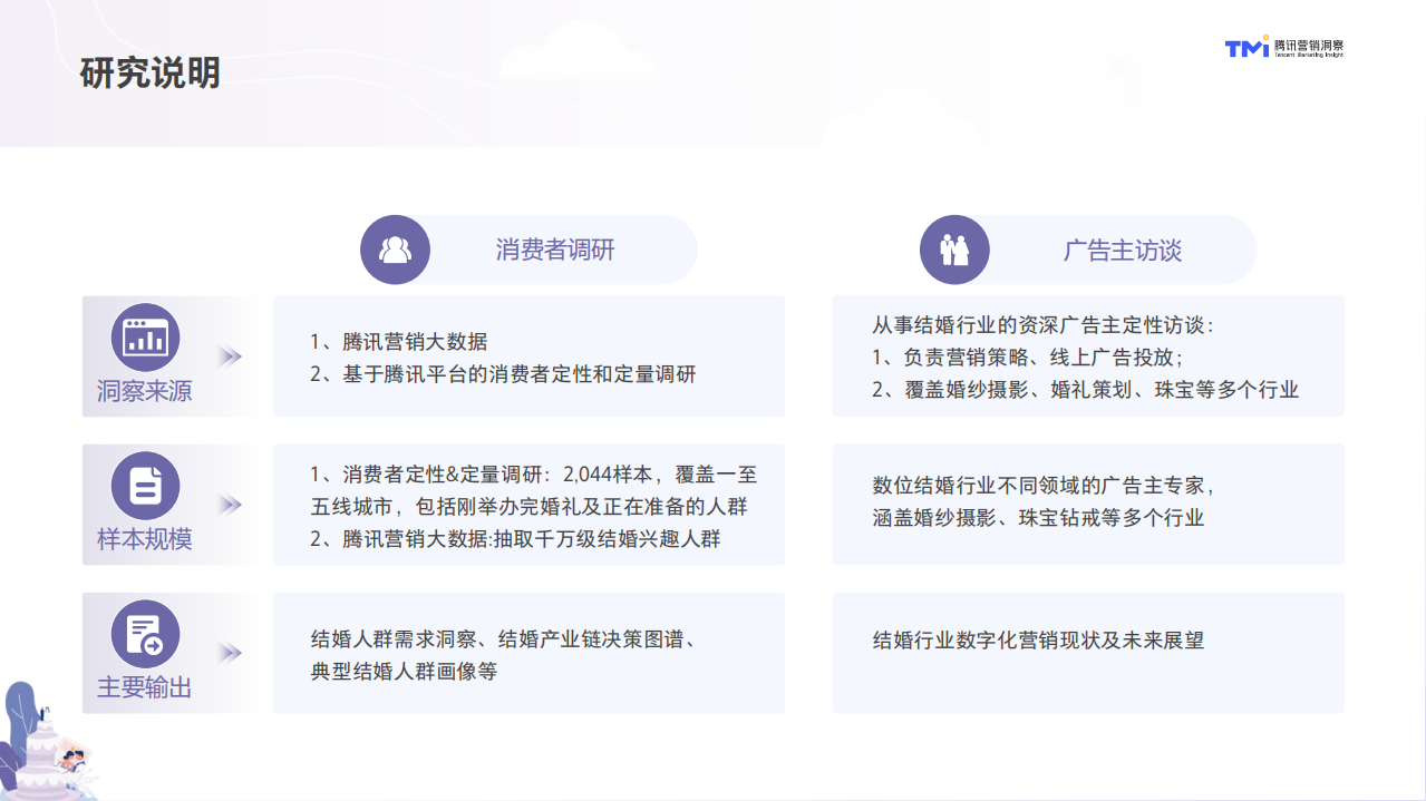 腾讯营销洞察：结婚行业洞察白皮书（2021年版）.pdf 第3页