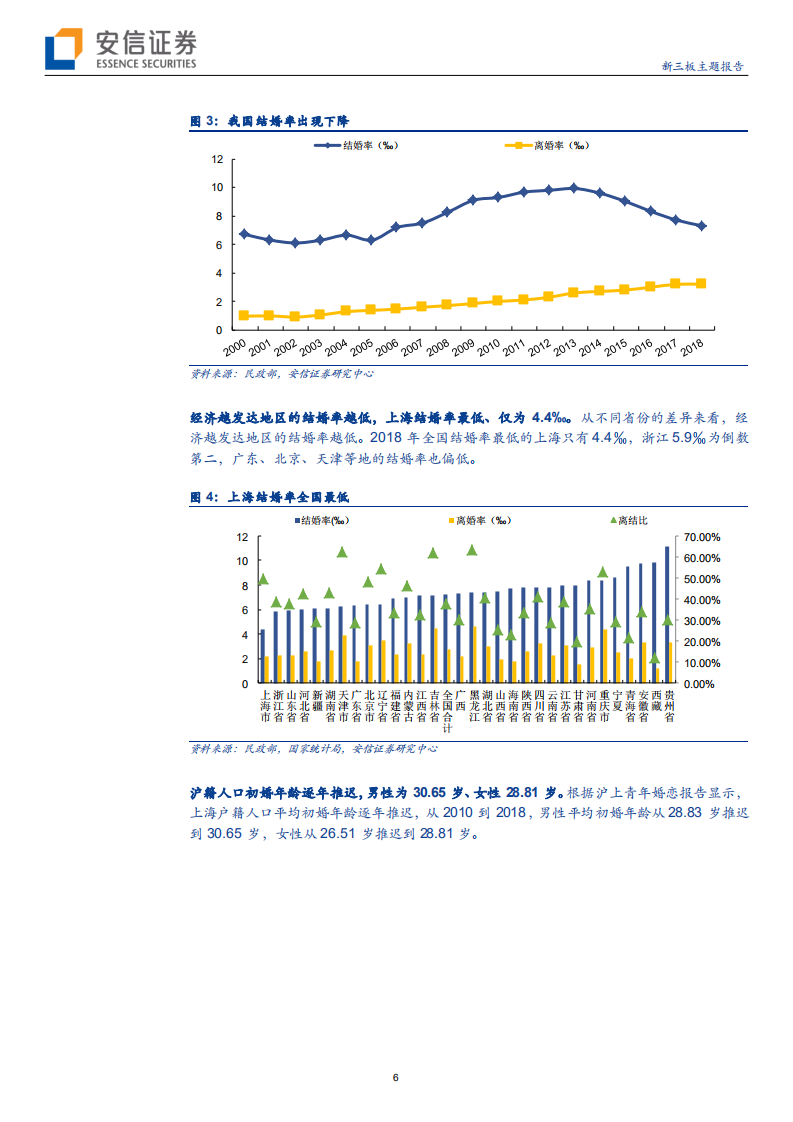 消费行业婚嫁消费新观察：新生主力的95后，依旧热闹的一站式会所-190926.pdf 第6页