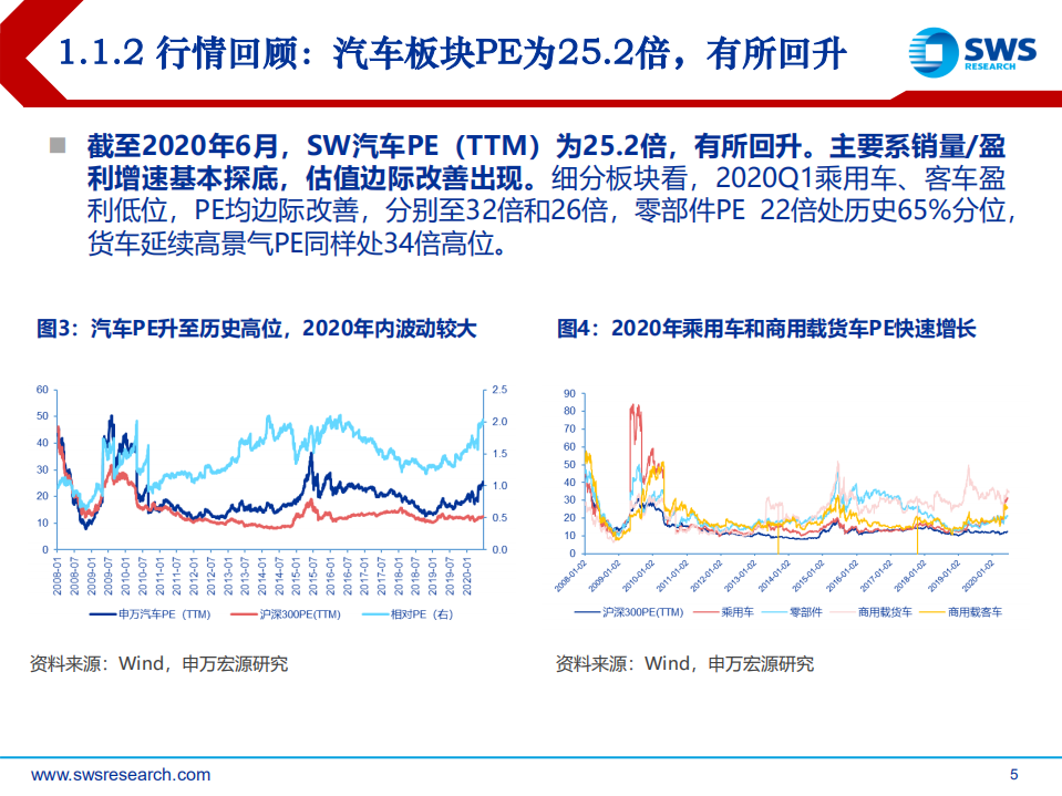 2020年汽车行业中期策略：紧跟中国产业链全面崛起的“后浪”-20200630.pdf 第5页