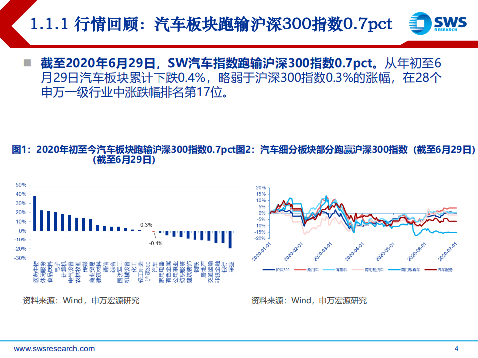 2020年汽车行业中期策略：紧跟中国产业链全面崛起的“后浪”-20200630.pdf 第4页
