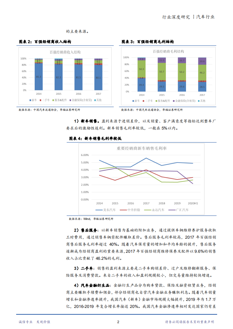 2020年销商的投资机会以及汽车行业发展趋势汽车经销商行业分析研究报告.pdf 第3页