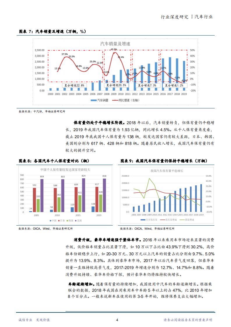 2020年销商的投资机会以及汽车行业发展趋势汽车经销商行业分析研究报告.pdf 第5页