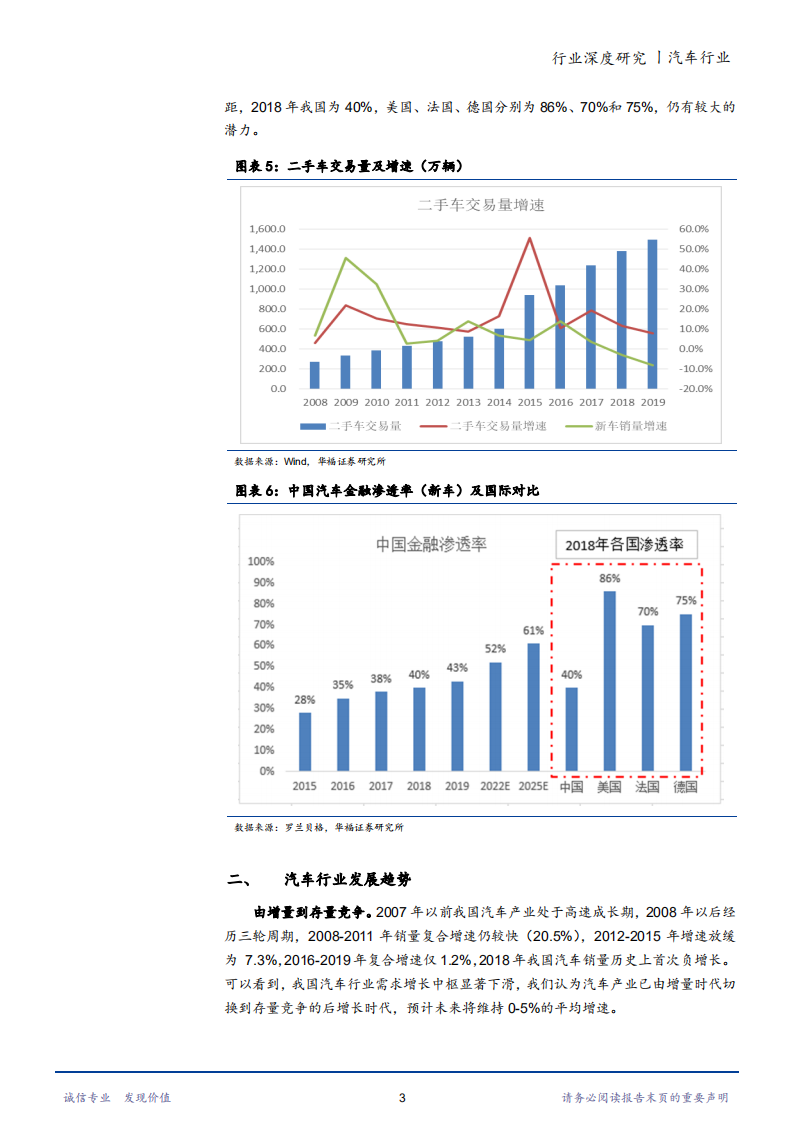 2020年销商的投资机会以及汽车行业发展趋势汽车经销商行业分析研究报告.pdf 第4页