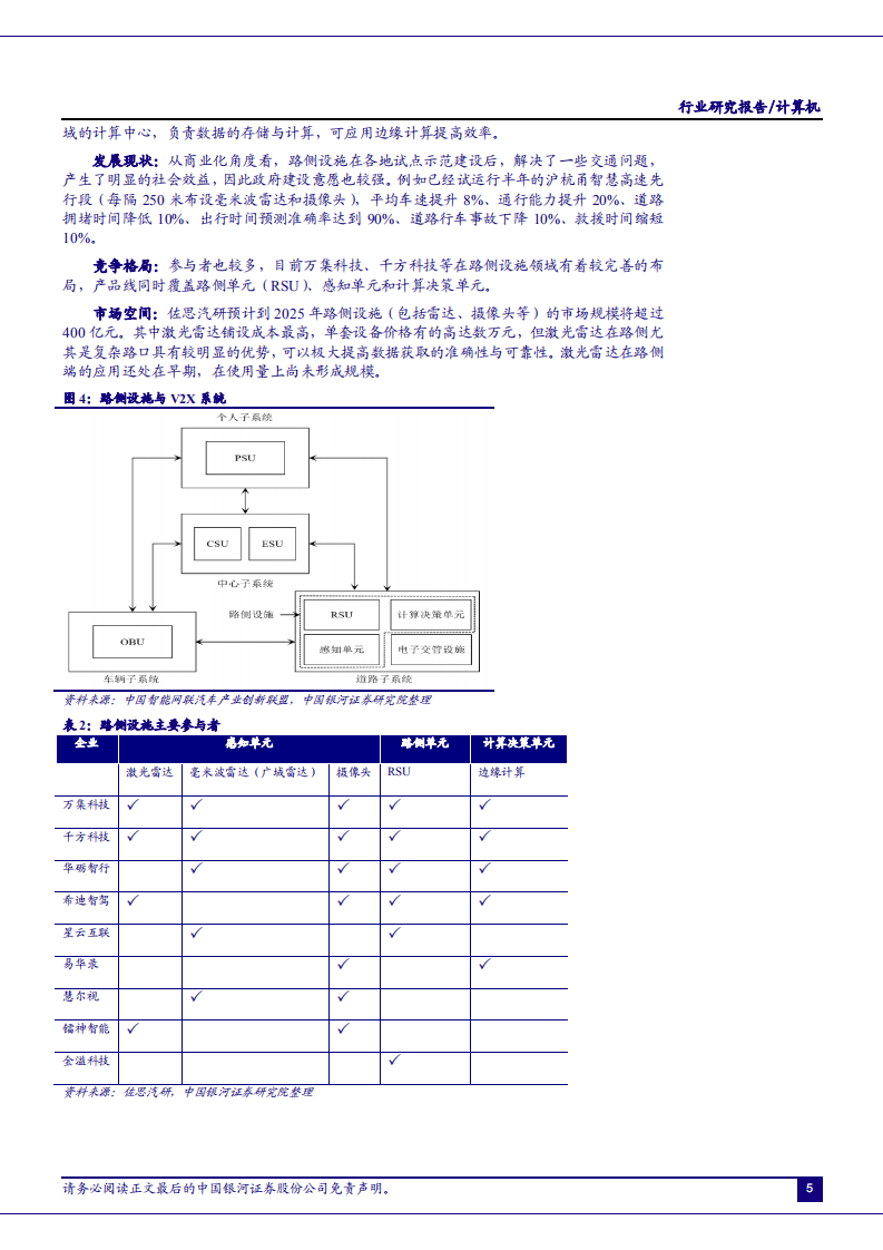 2020年智能网联汽车产业发展现状及竞争格局分析研究报告.pdf 第6页