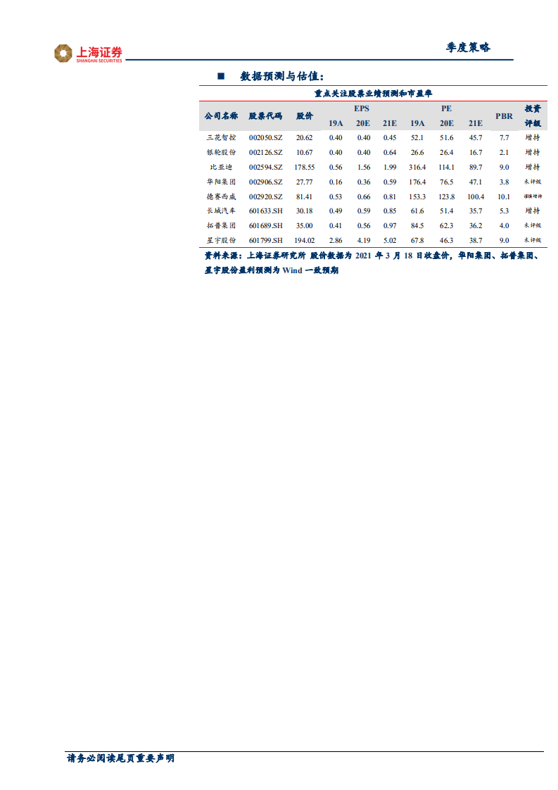 2021年汽车行业春季投资策略：产业变革期，把握电动智能化新机遇-210319.pdf 第2页