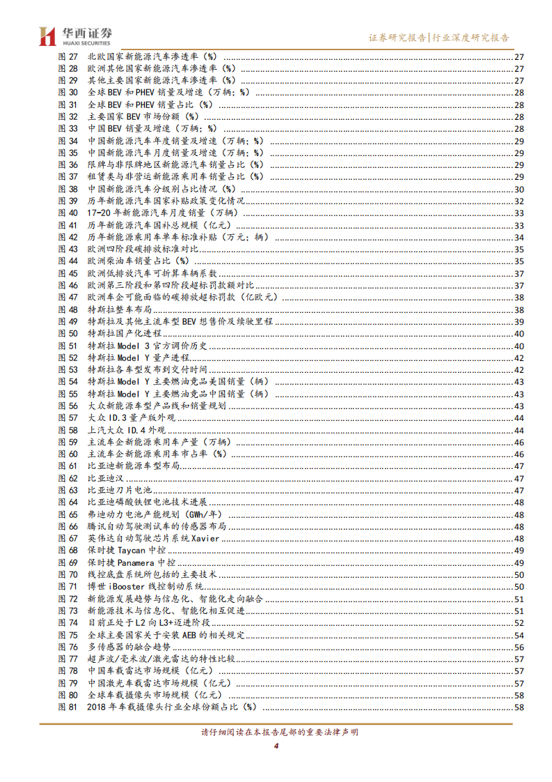 2020年智能网联汽车产业深度研究报告：未来已来，掘金智能网联汽车时代-20200923.pdf 第4页