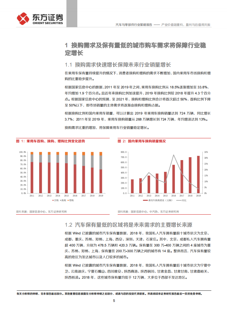 2021年汽车行业投资策略：产业价值链重构，盈利与估值将共振-20201218.pdf 第5页