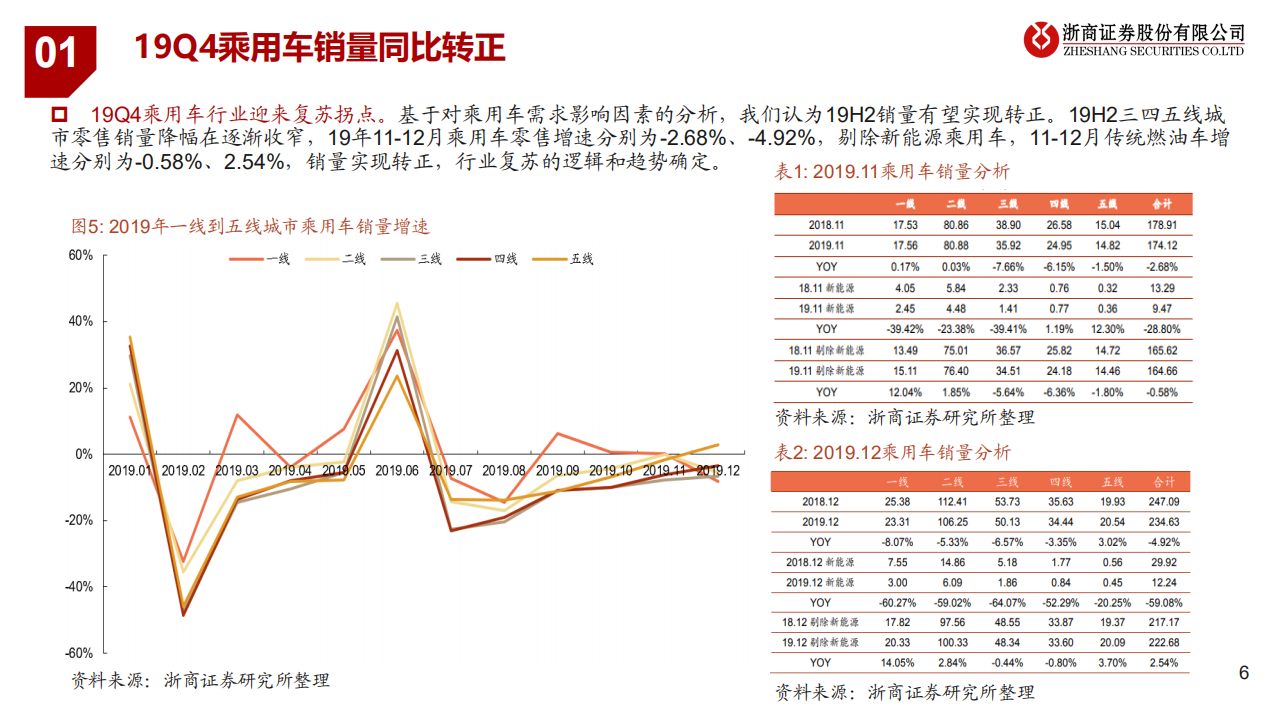 2021年汽车行业投资策略：电动智能，格局重塑-20201215.pdf 第6页