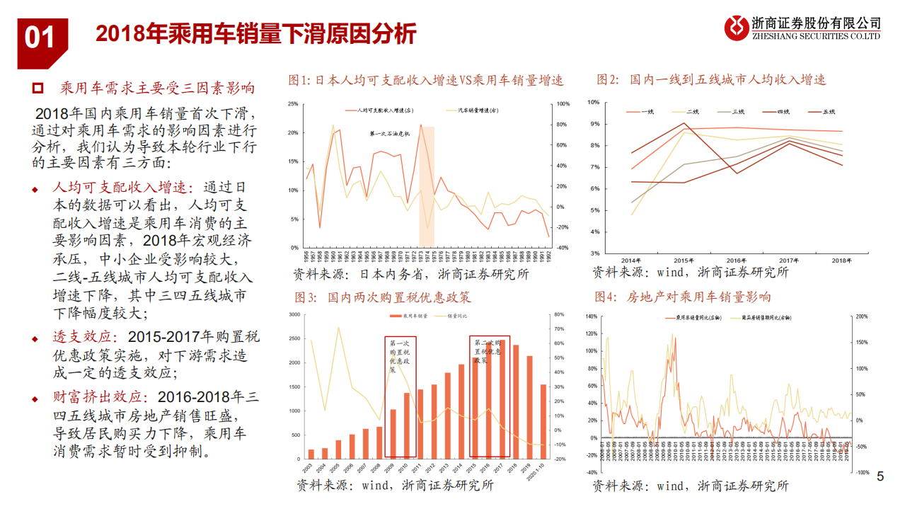 2021年汽车行业投资策略：电动智能，格局重塑-20201215.pdf 第5页