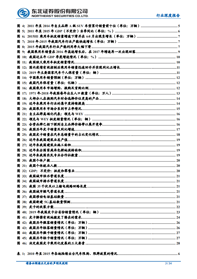 2021年汽车行业投资策略：行业拐点已至，未来发展可期-20201027.pdf 第3页