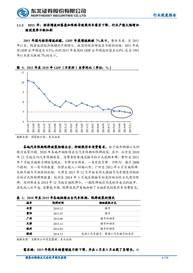 2021年汽车行业投资策略：行业拐点已至，未来发展可期-20201027.pdf 第6页