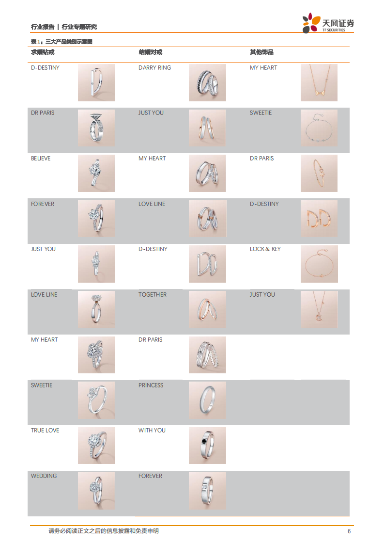 一般零售行业：迪阿股份，深耕品牌注入核心情感内涵，全渠道扩展成就钻饰新巨头-211023.pdf 第6页